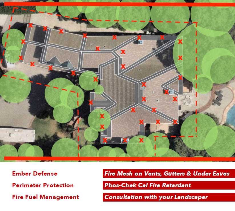 Slide 3- fire fuel management