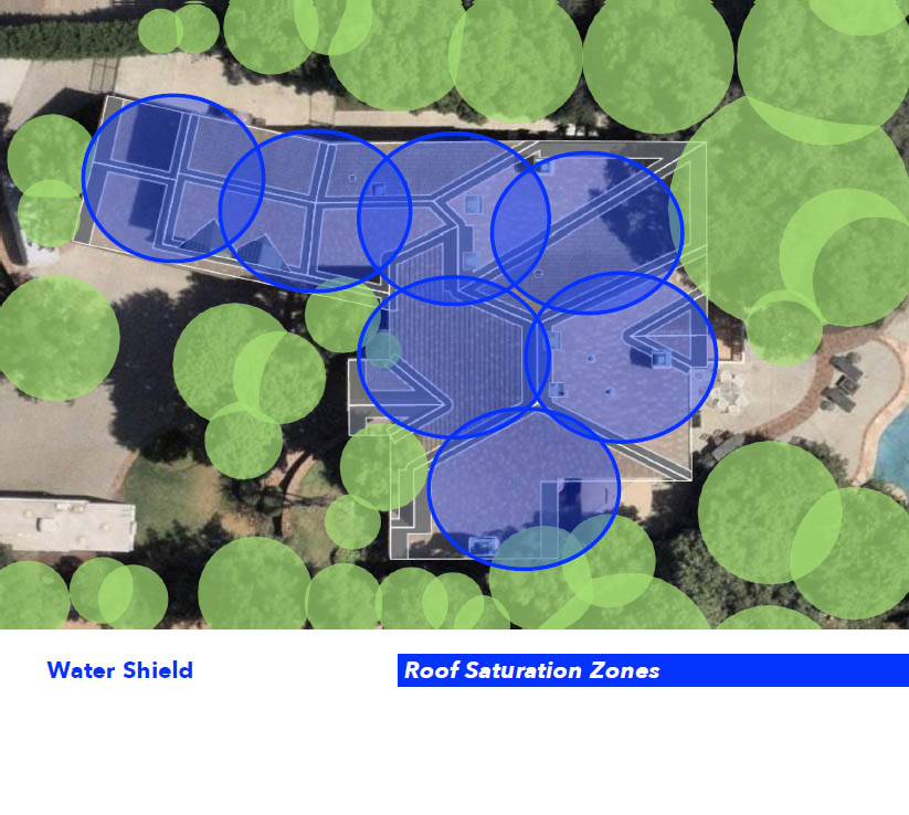 Slide4-watershield
