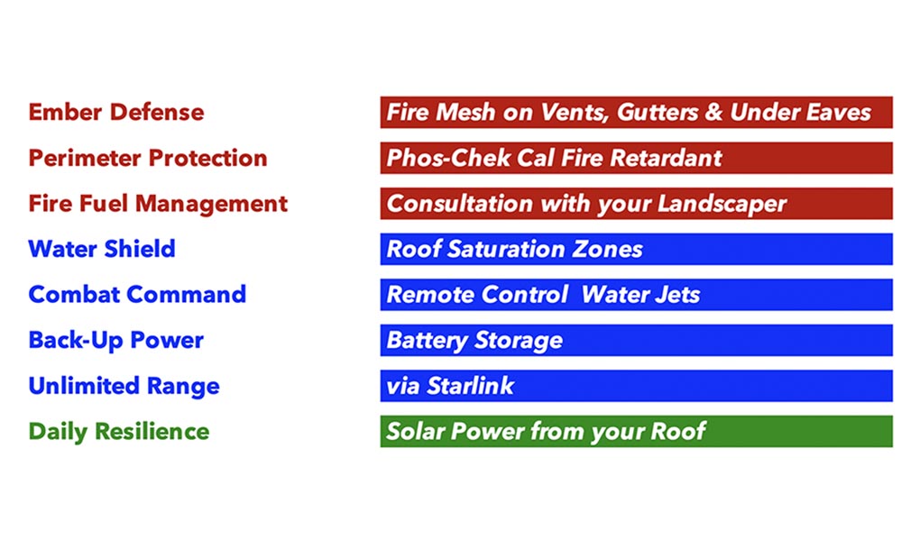 summary3